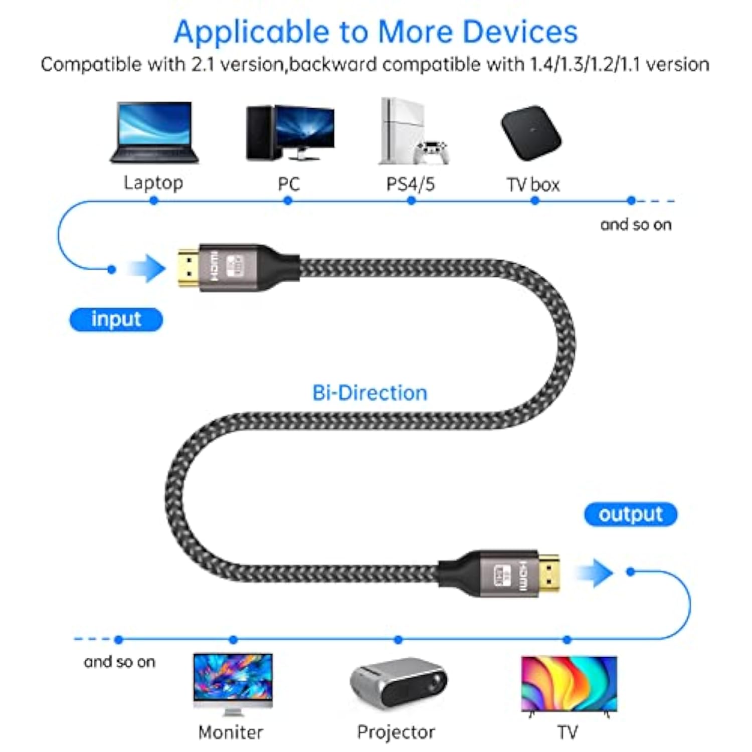 8K Hdmi Cable - 6Ft/2Pack, 8K@60Hz 4K@120Hz Hdmi 2.1 Braided Cord, Supports 48