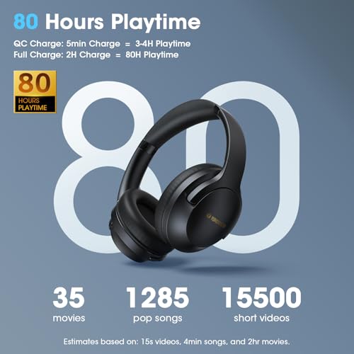 Bluetooth Headphones Over Ear, 80 Hrs Playtime Wireless Headphones With Enc Mic, Deep Bass Eq, Foldable Comfort For Travel, Gym & Commuting, Stocking Stuffers