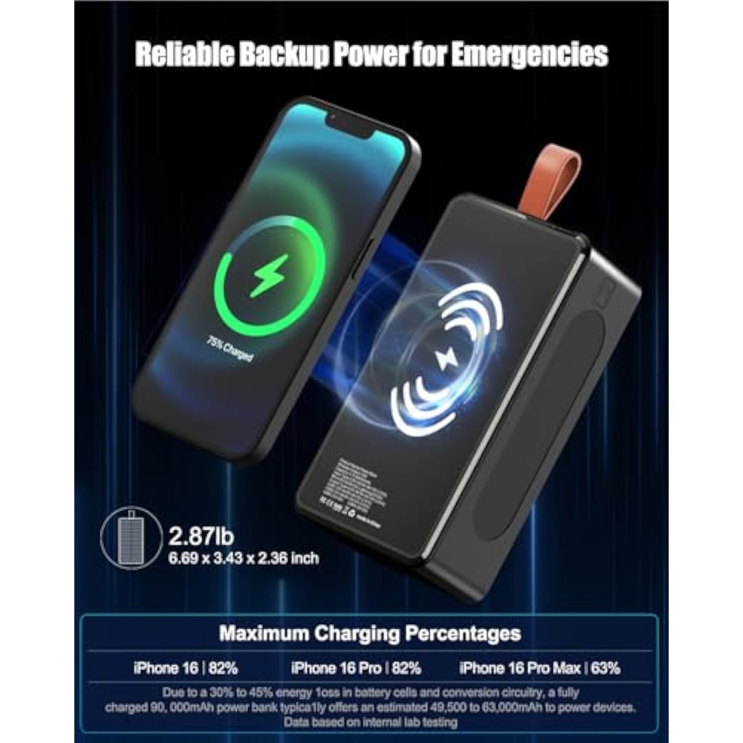 90000Mah Power Bank 35W Fast Charging With Solar Charger - High Capacity Wireless Charger Power Bank For Camping, Travel, Emergencies, Tech Devices | 7-Port Pd/Usb-C, Led Flashlight