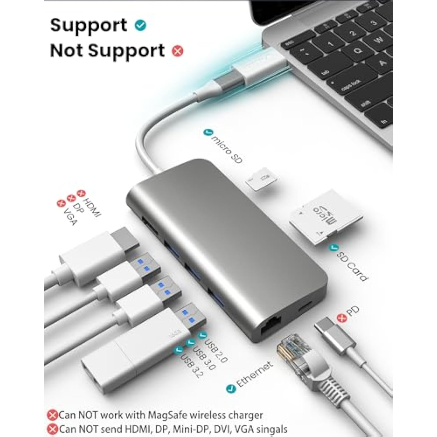 Usb To Usb C Adapter, Usb 3.2 & 10Gbps, Usb C Female To Usb Male Adapter, Supe