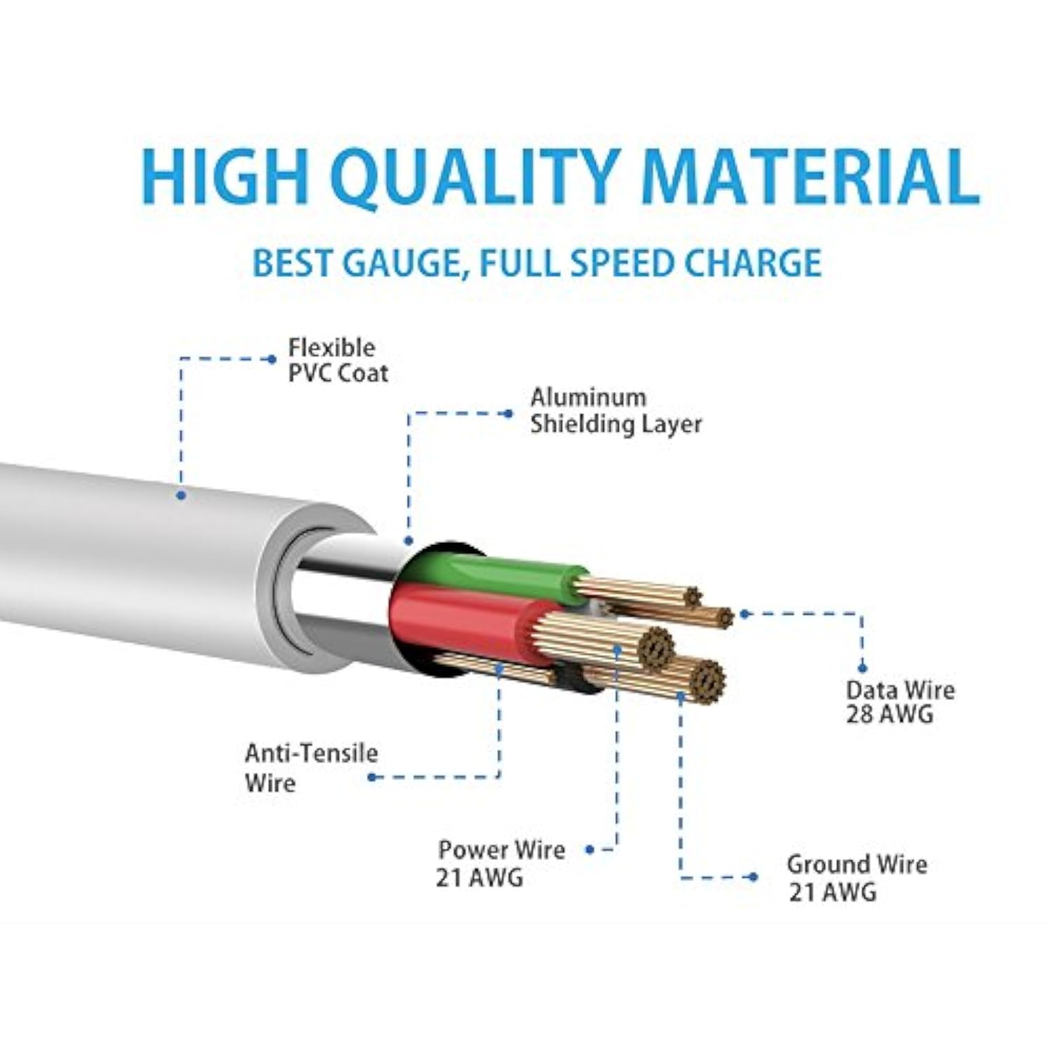 10Ft Micro USB 2.0 Cable High-Speed for Samsung, HTC, Sony, LG, Google White