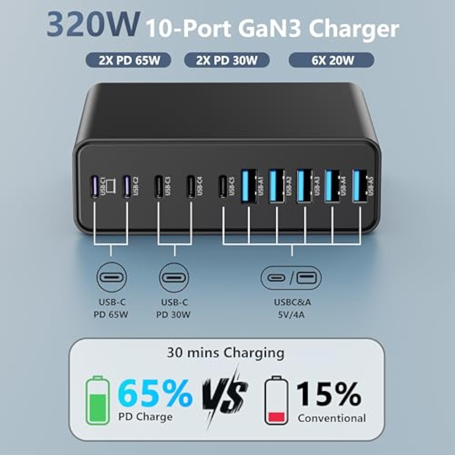 320W Usb C Charger Block, 10-Port Usb C Charging Station Gan Iii Pd 65W Pc Laptop Fast Charger Adapter For Macbook Pro/Air, Dell, Ipad, Iphone, Samsung Galaxy Black