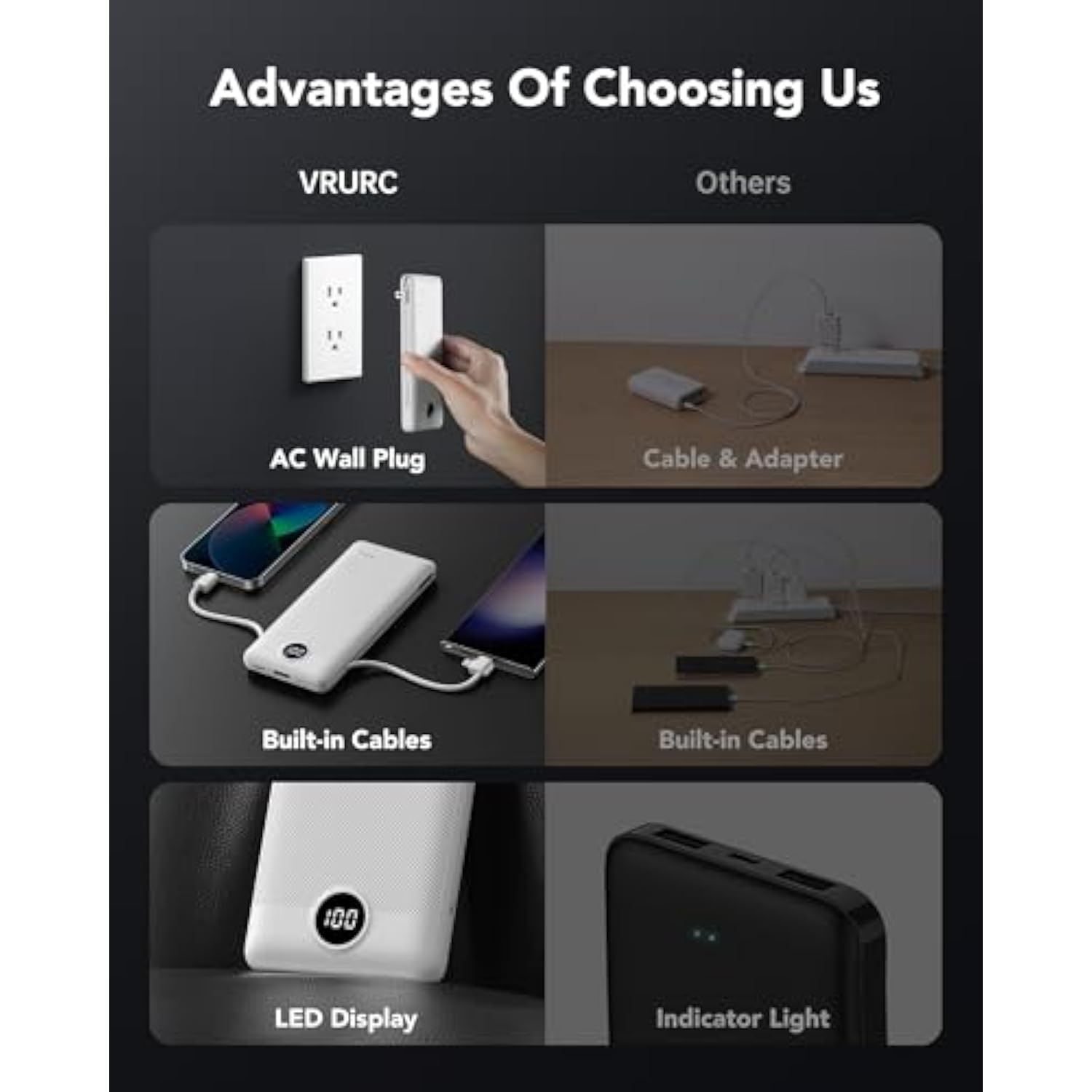 Portable Charger 10000Mah, Slim Portable Charger With Wall Plug, 22.5W Usb Port Fast Charging Power Bank With Cables, 4 Outputs 2 Inputs Travel Essentials Battery For Smartphones-White (1 Pack)