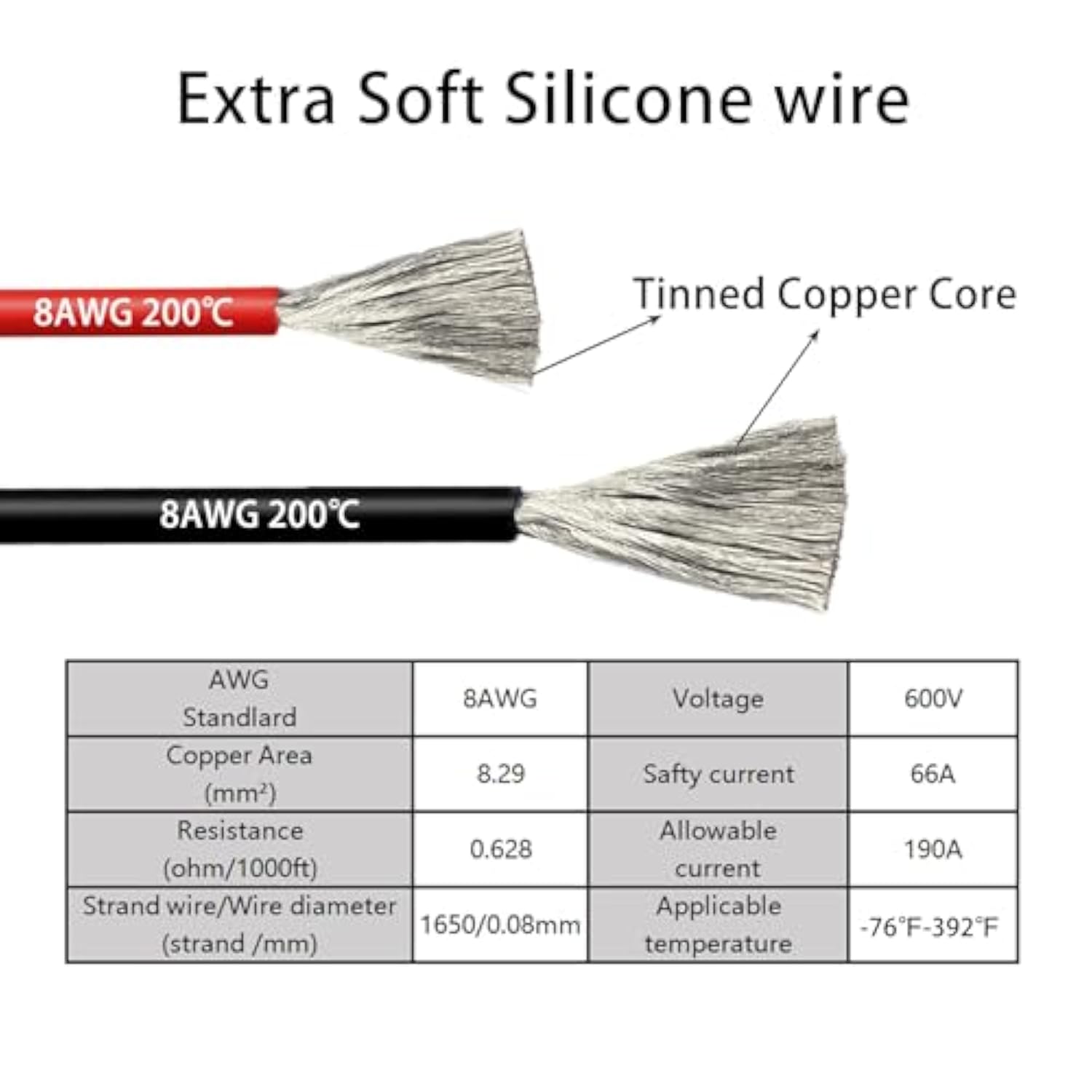 Power Wheel Battery Adapter For , 18V Battery Converter Kit With Fuse, Wire Terminals And 12Awg Wire Perfect For Diy Rc Cars, Robotics & Toy Conversions