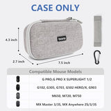 Hard Travel Mouse Case Compitable With Logitech G Pro X Superlight, Gpx2, G305, G502, G703, Mx Master 3S/3, M720, Mx Anywhere 2S/3/3S, Fits Wired Wireless Gaming & Productivity Mice (Grey)