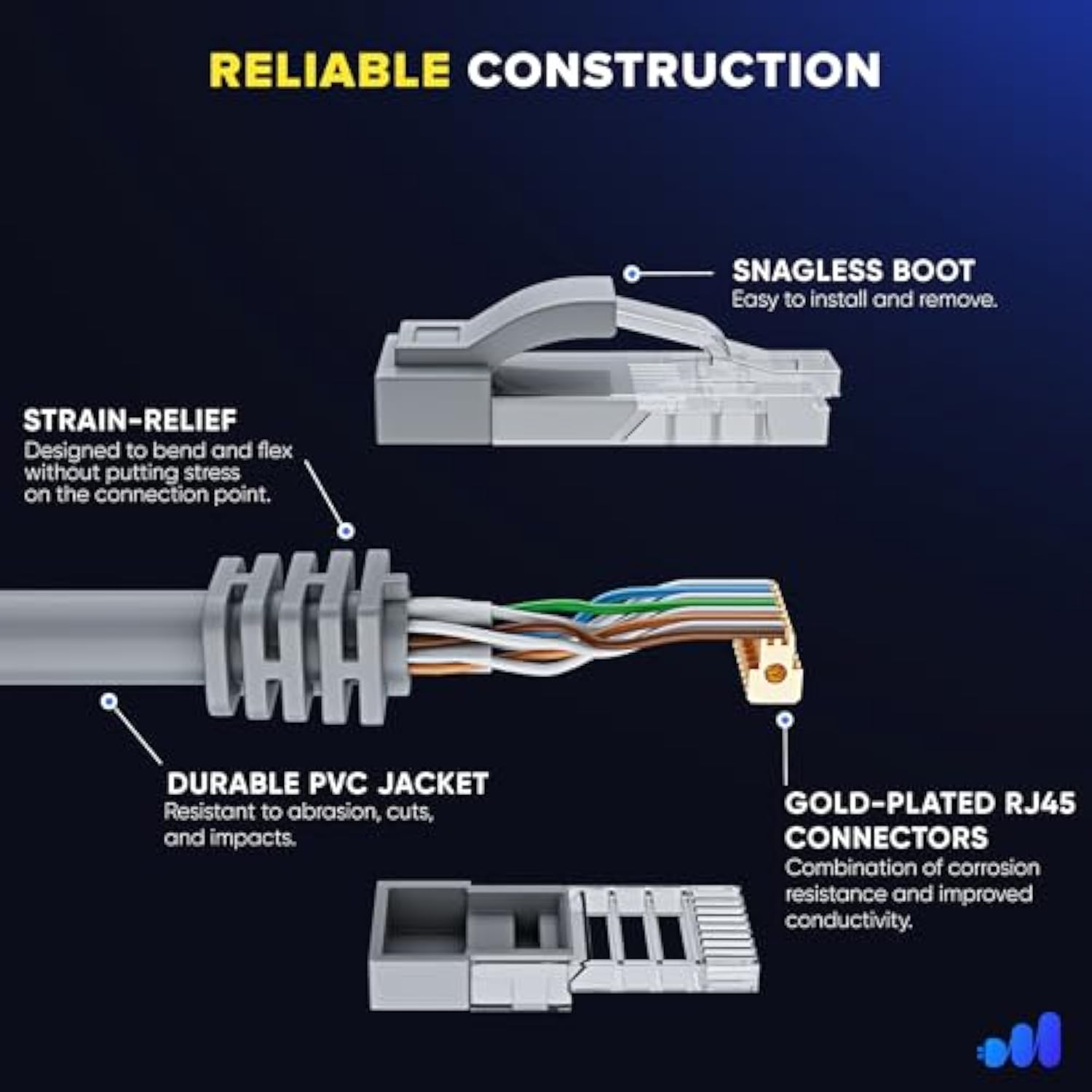 Maximm Cat 6 Ethernet Cable 50 Ft,Cat6 Cable, LAN Cable, Internet Cable, Patch