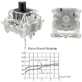 Gateron G Black Pro 3.0 Switches,5 Pin Pre Lubed Rgb Smd Linear Switches For M