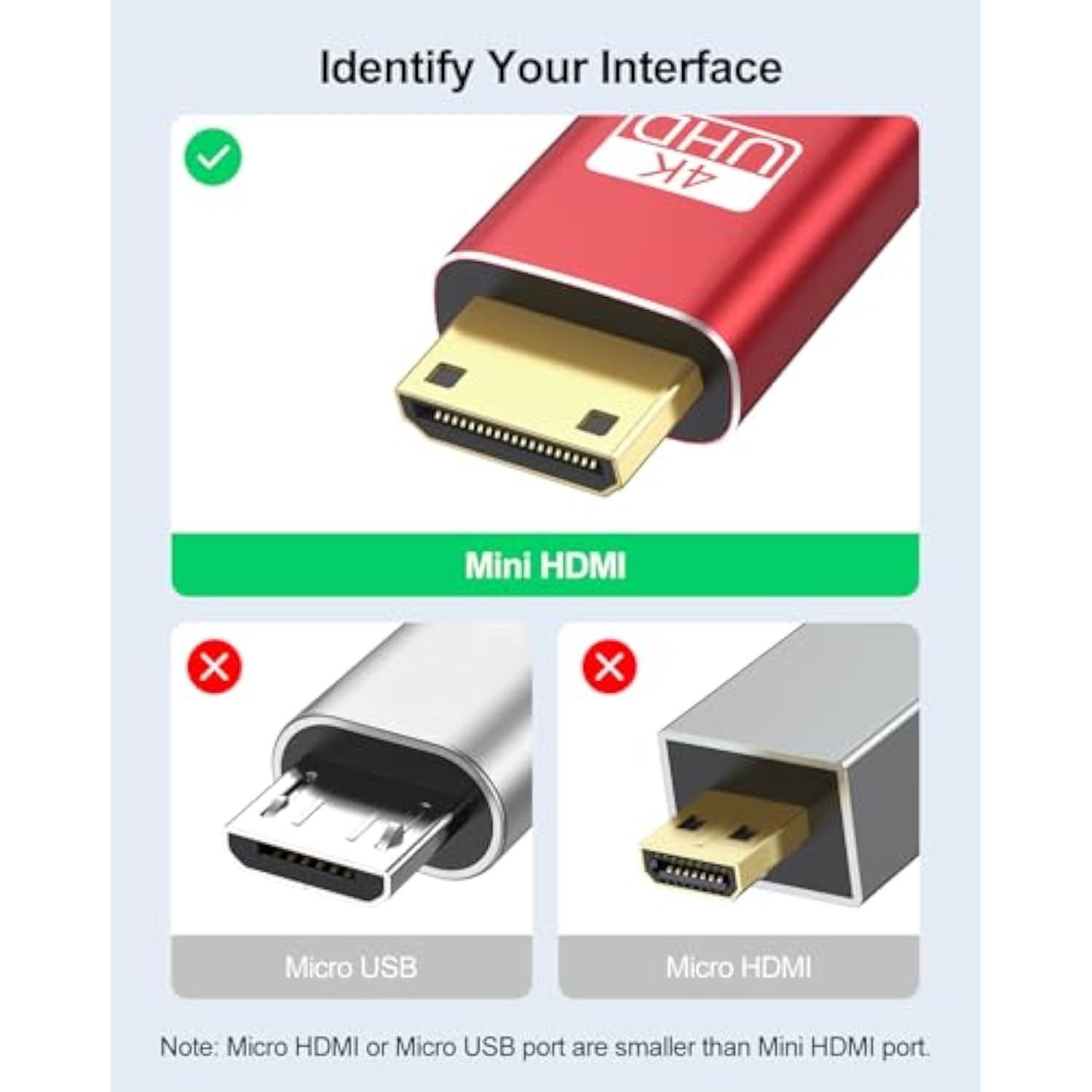 Mini Hdmi To Hdmi Cable 3Ft, 4K Hdmi To Mini Hdmi 18Gbps High Speed Mini Hdmi