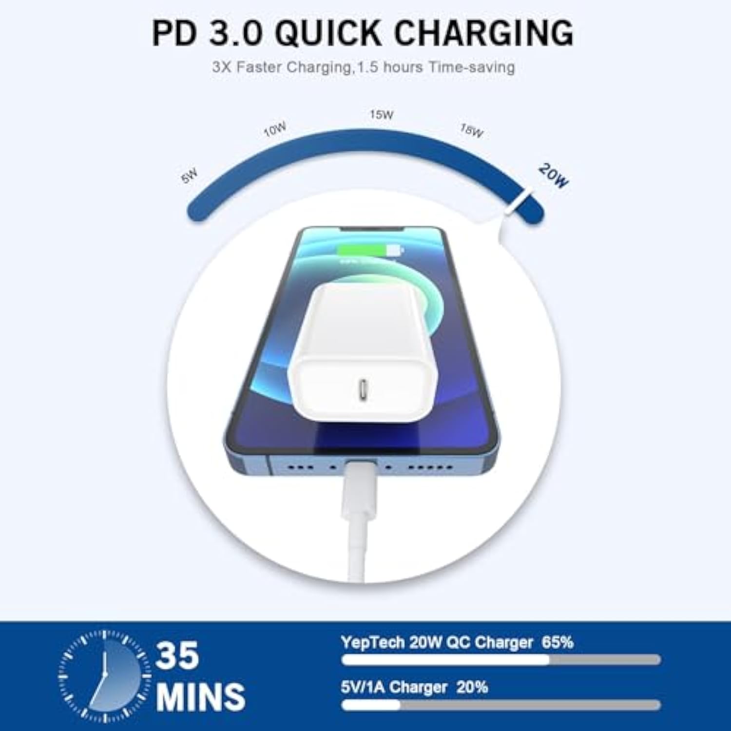 Iphone Fast Charger, 20W[Apple Mfi Certified] Usb Type C Fast Charging Block Power Delivery Lightning Charger With 3.3Ft Lightning Cable For Iphone 13 Pro Max Mini 12 Pro 11 Xs X Xr