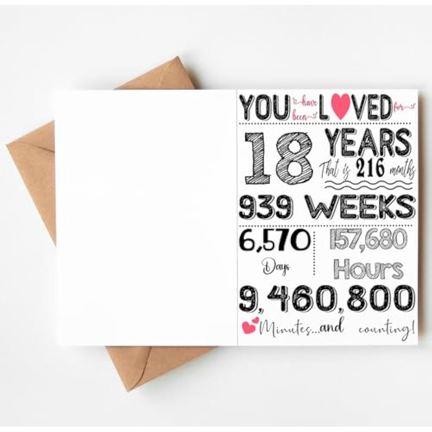 18Th Birthday Card – Funny 18Th Birthday Decorations & Gifts For Him Her, Men, Women, Boys, Girls, Son, Daughter – Folded 5"X7" Card With Envelope & Sticker, Blank Inside