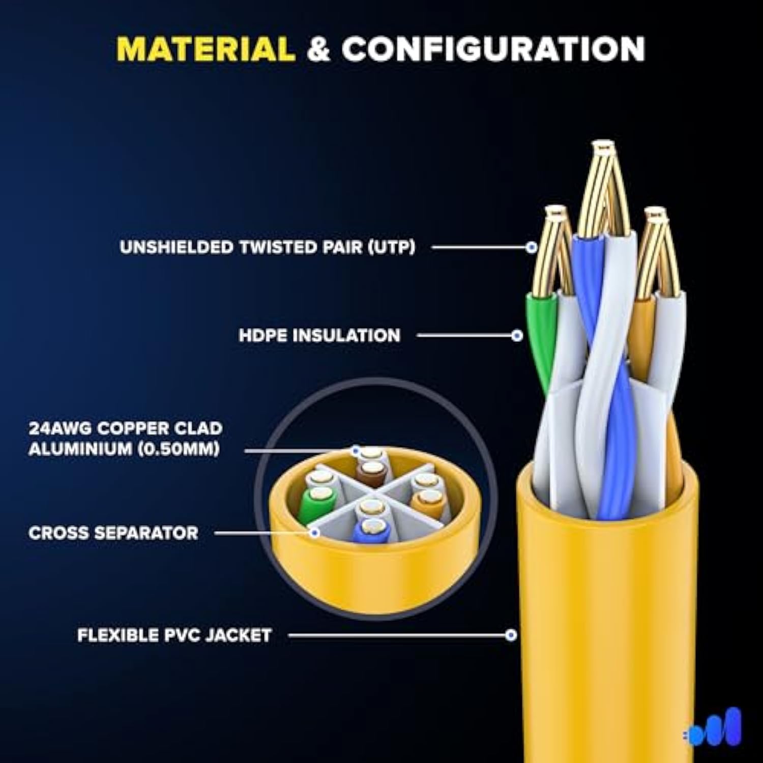 Maximm Cat 6 Ethernet Cable 20 Ft, (10-Pack) Cat6 Cable, LAN Cable, Internet C