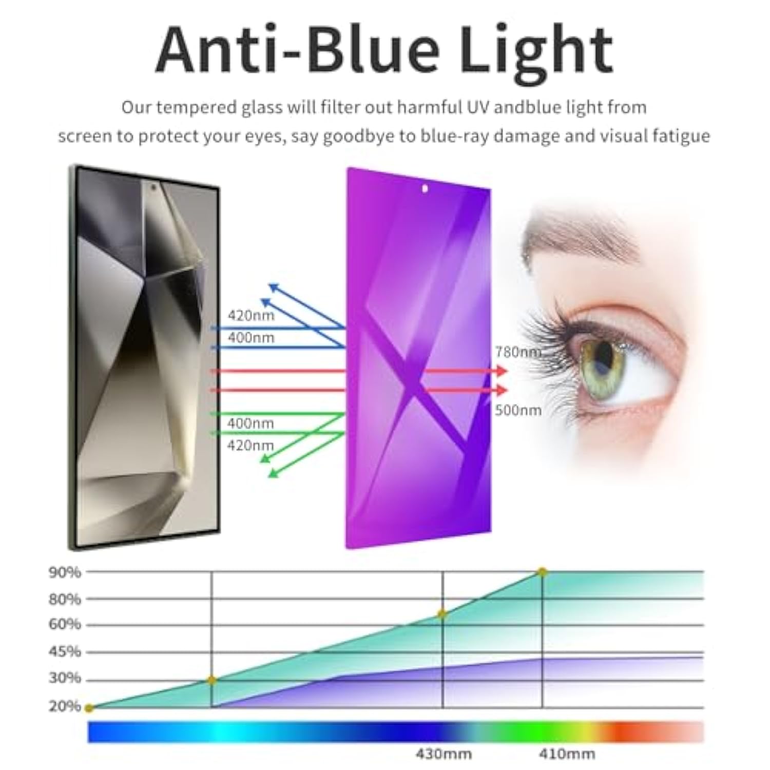 2 Pack For Samsung Galaxy S25 Privacy Screen Protector[Rose-Purple][0.08S Fingerprint Unlocked] Film 6.2'', Eye Protection, Anti-Bubble, Full Coverage