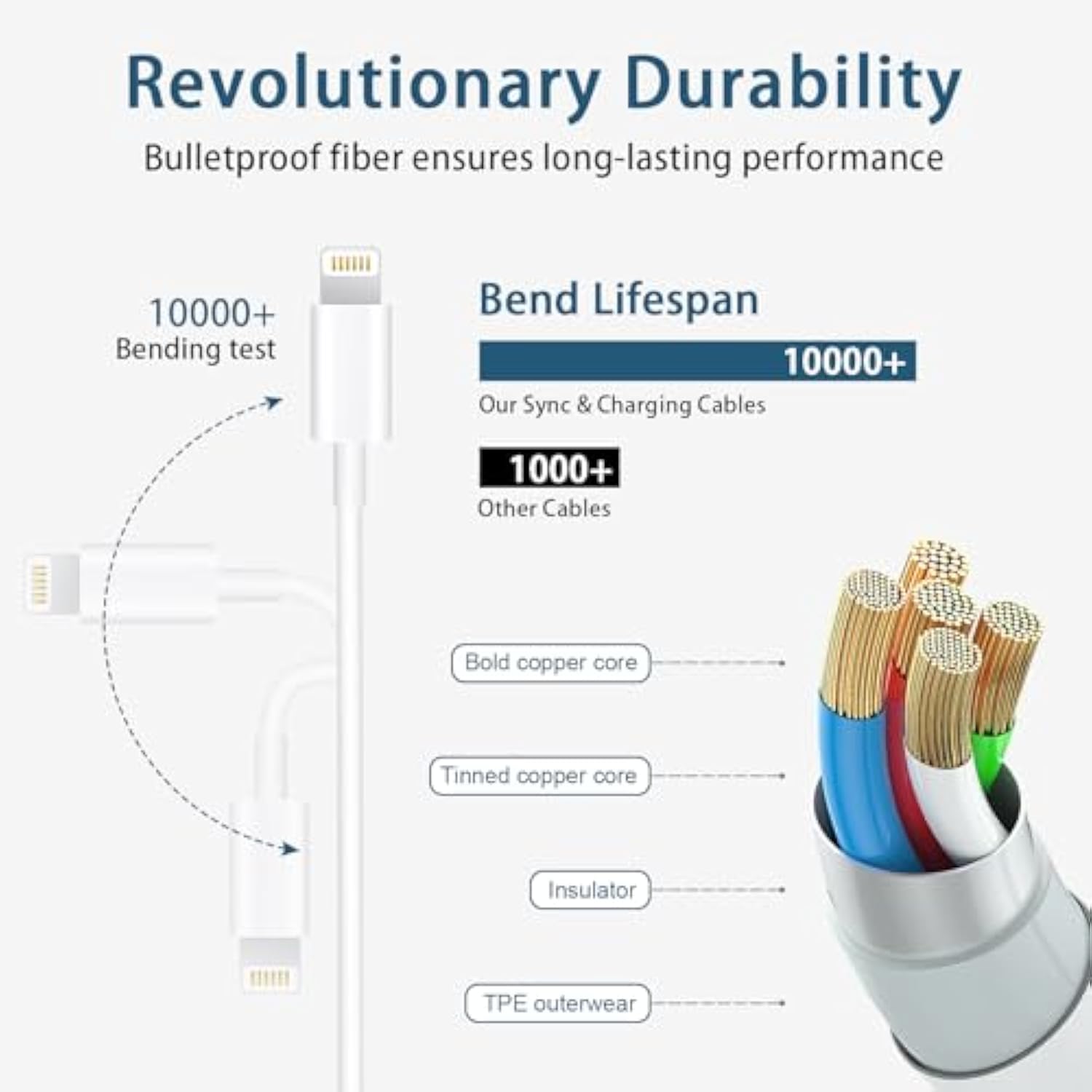 Iphone Charger Fast Charging, Mfi Certified, 20W Usb C Block With 6Ft Lightning Cable For Iphone 14/13/12/11/Xs/8, Ipad And More [2 Pack]