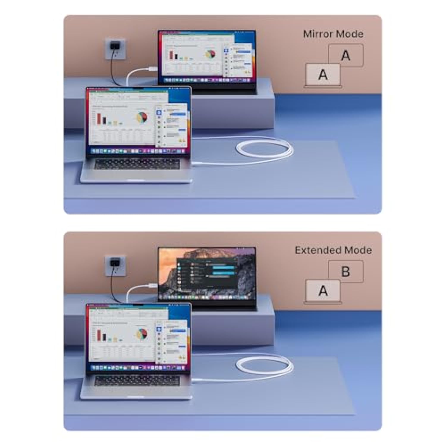 Usb-C To Mini Hdmi Cable 10Ft, Laptop To Portable Monitor Cable, High Speed 4K