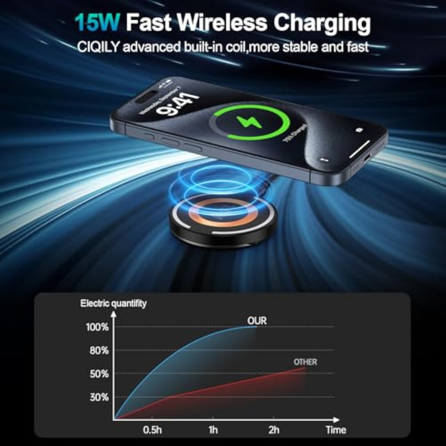 Samsung Wireless Magnetic Charger Fast Charging Pad Magsafe Charger For Samsung Galaxy S25 Ultra S24 Fe S23 S22 S21 Plus 2Pack 15W Fast Wireless Charger Stand For Iphone 16E 16 Pro Max 15 Pro 15 Plus