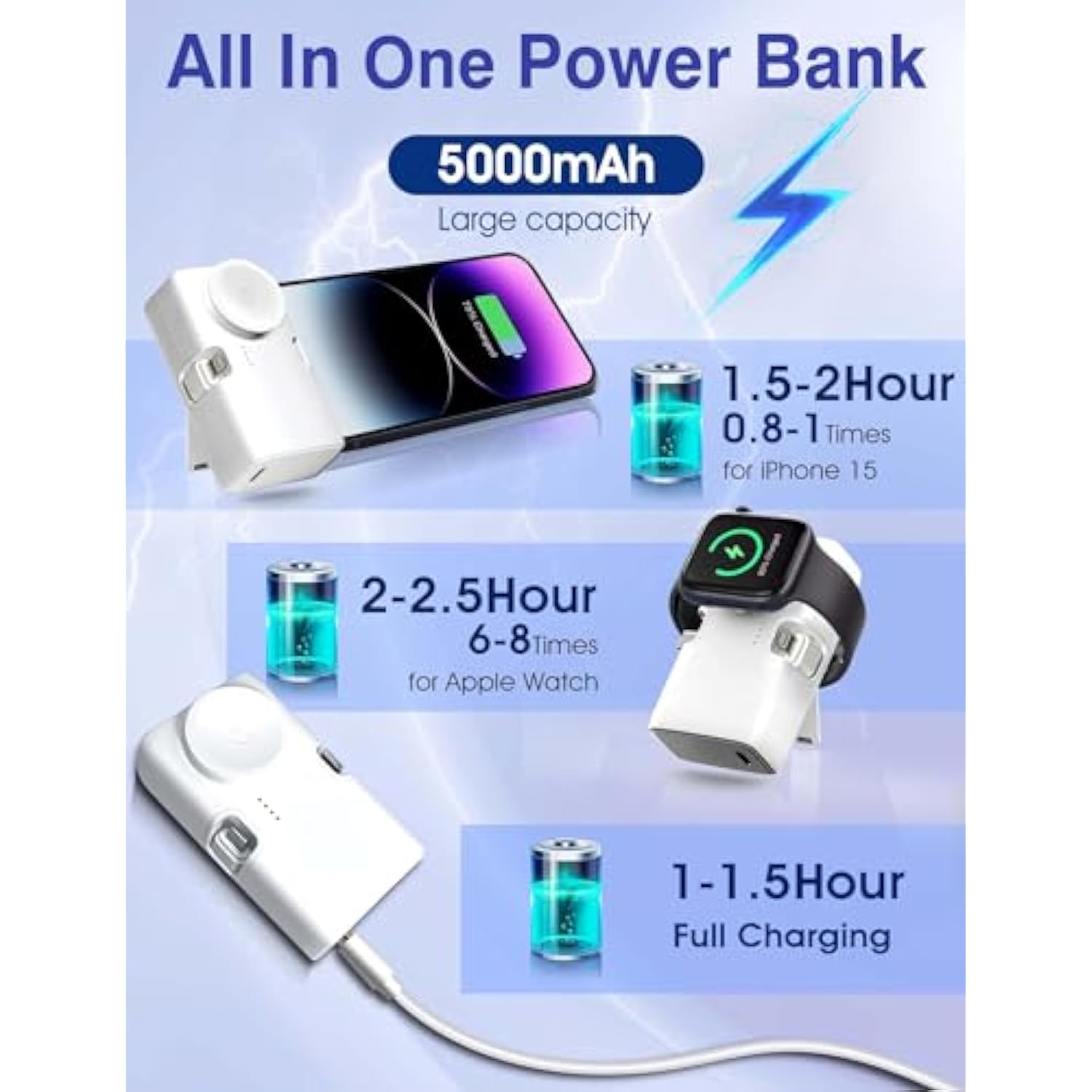 Portable Charger For Iphone Apple Watch, 20W Mini Fast Charging Power Bank Usb C Foldable, 5000Mah Travel Pd Small Battery Pack, Compatible With Iphone15/15 Plus/15 Pro/15 Pro Max/Samsung