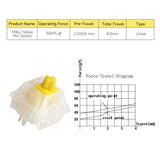 Linear Mechanical Keyboard Switchesgateron Milky Yellow Pro V2 50Gf Switche5 Pins Stem Pre Lubed Key Switche Compatible With Mx Keycaps For Gaming Keyboard (90Pcs Yellow Switches Pro)