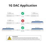 1.25G Sfp Twinax Cable, Gigabit Direct Attach Copper(Dac) Passive Cable, 0.5M (1.64Ft), For Cisco Sfp-H1Gb-Cu0.5M, Ubiquiti, Fortinet, Netgear, D-Link, Supermicro, And More