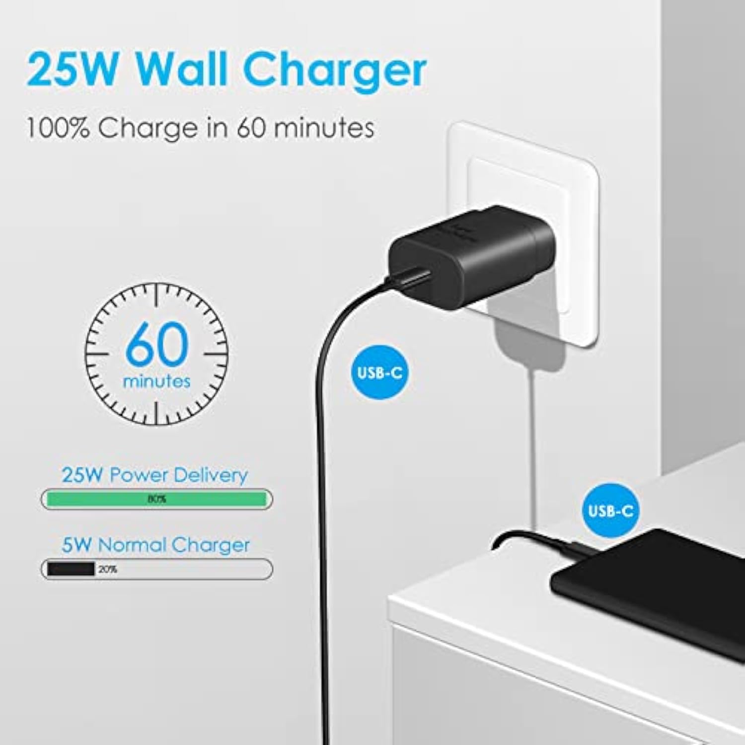 25W Usb-C Fast Charger Block With C-To-C Cable [Pd Pps Compatible] For Galaxy S24/S23/S22, Pixel 8/7, Z Flip 5, I Phone 16/15 - Compact Type C Charger