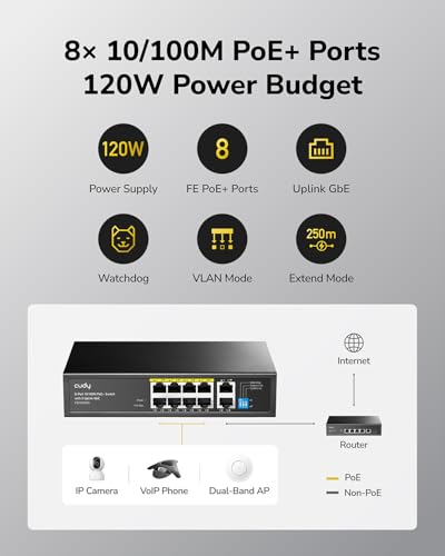 8 Port Fast Ethernet 100Mbps Poe Switch 8 Poe+ Ports @120W, Plug & Play Sturdy Metal W/Shielded Ports Extend Mode Priority Mode Fs1010Pg