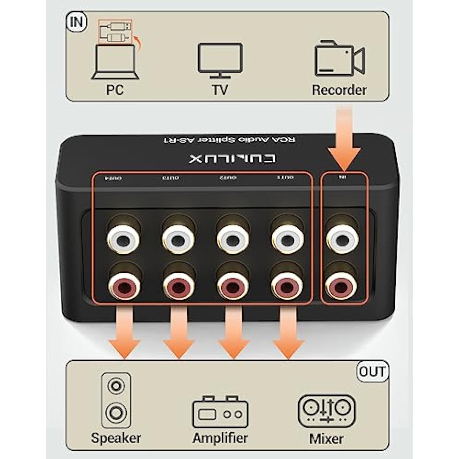 As-R1 4 Way Rca Audio Splitter Box, 4-Channel Stereo Rca Splitter, Passive Aud