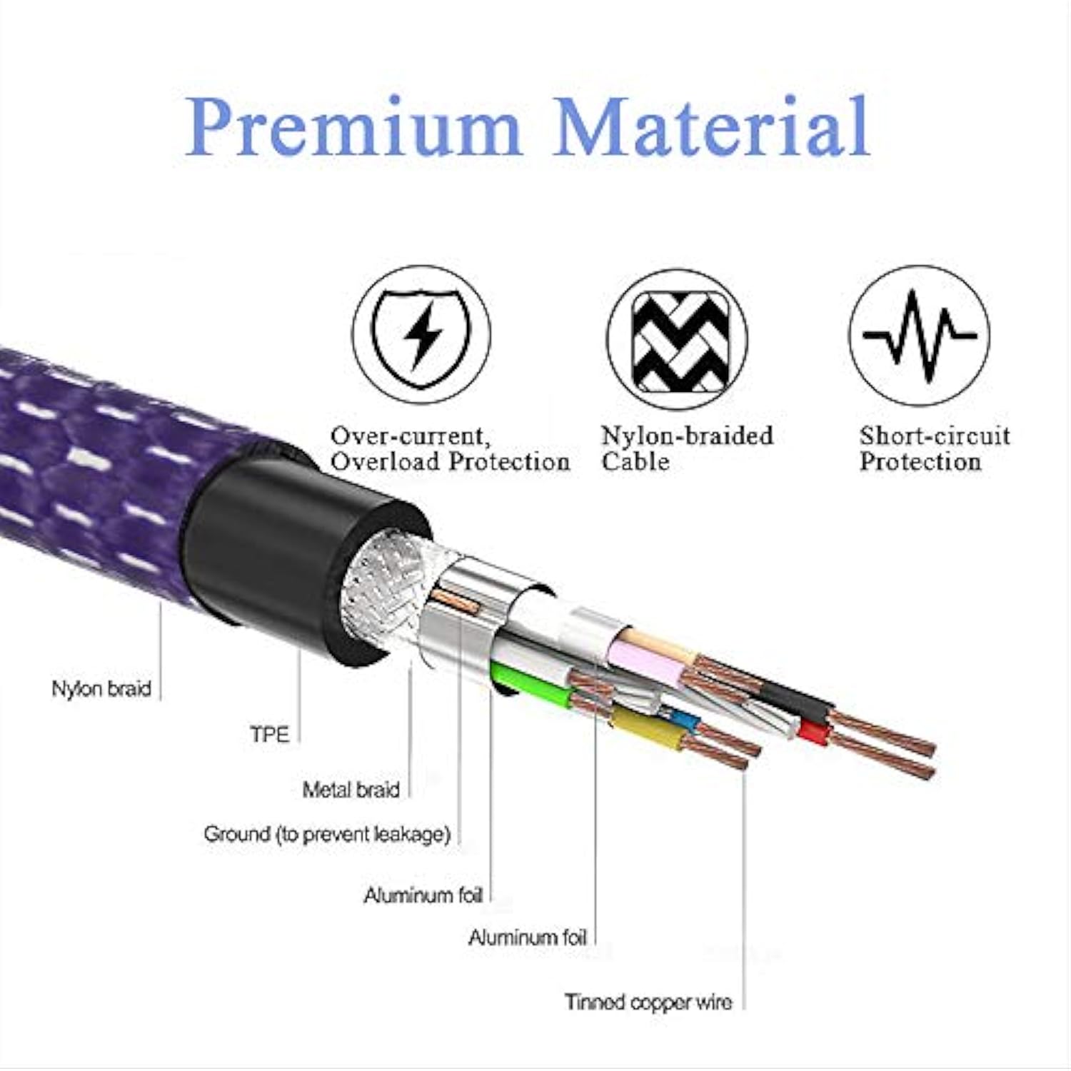 1Pack-3A 6Ft Usb C Fast Charging Cable For Charging New Kindle Paperwhite E-Reader 11Th Generation 2021 Release,Kids Editon And Signature Edition, Amazon Kindle Paperwhite 5Th Gen 2021 Charger Cord