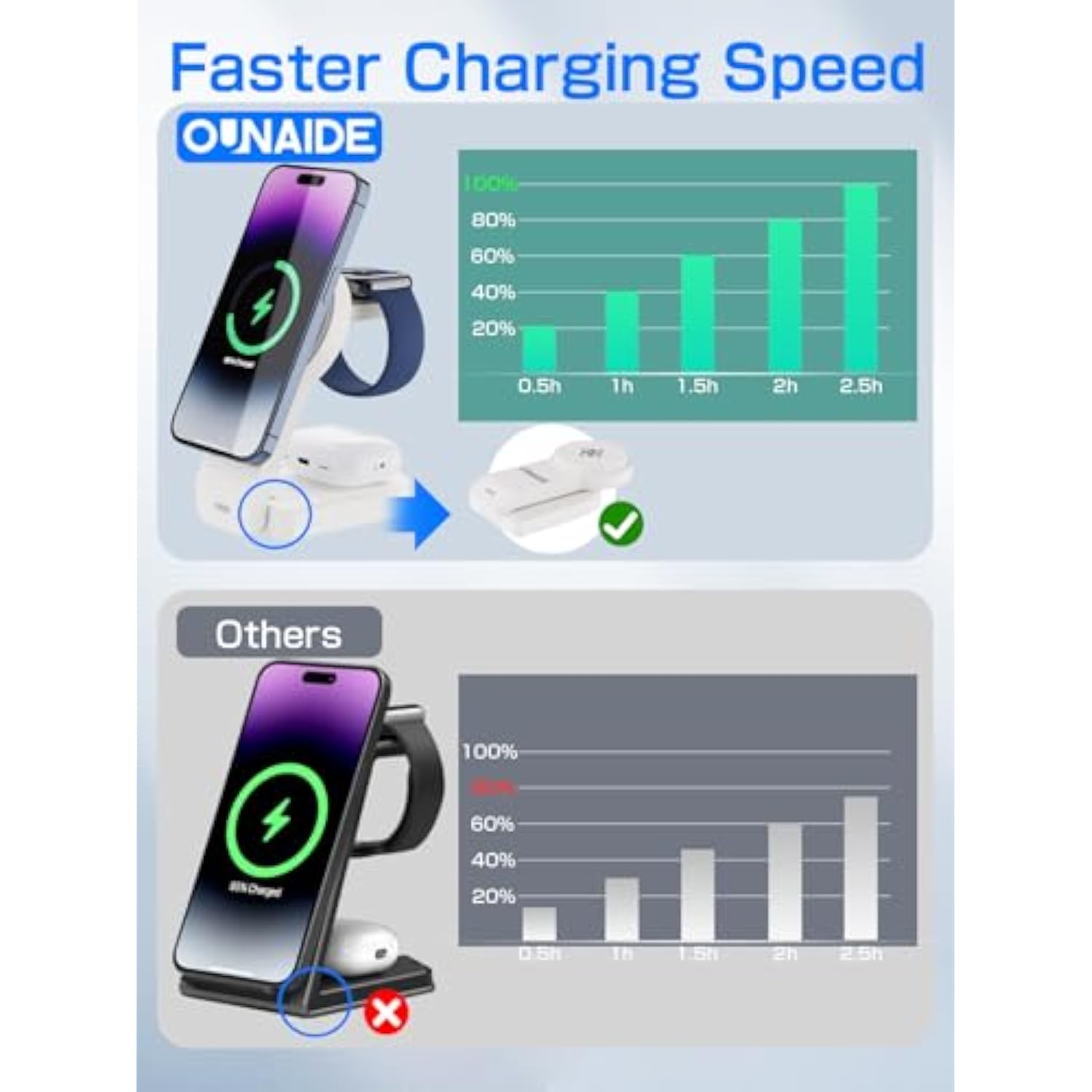 Wireless Charging Station For Apple,Magnetic Compatible Wireless Charger Stand,3 In 1 Wireless Charger Stand Dock Watch And Phone Charger Station For Iphone 15, Airpods, Apple Watch 9