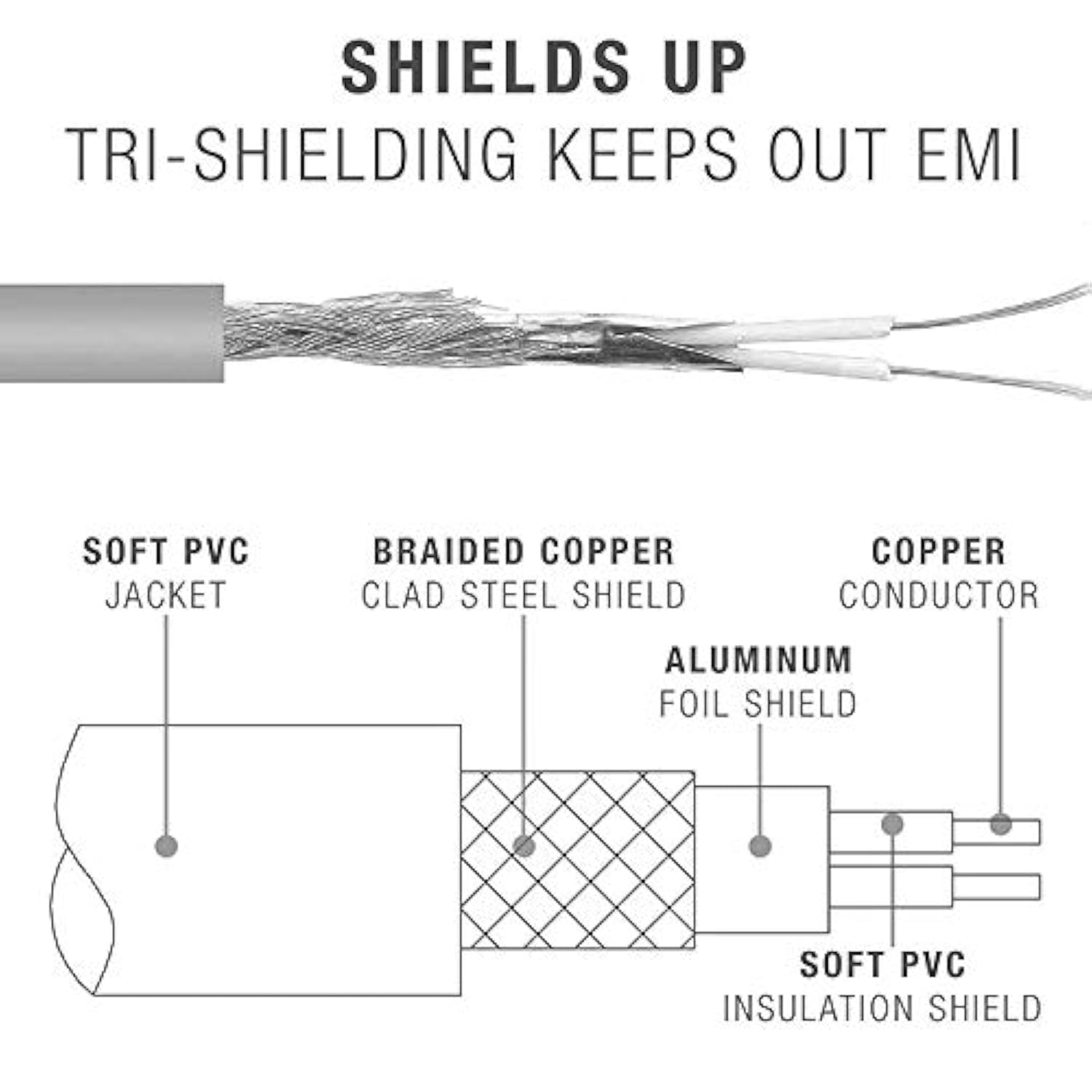 Replacement Audio Cable Cord Wire With In Line Microphone And Control For Solo/Studio/Pro/Detox/Wireless/Mixr Headphones (Black)