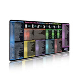 Excel Cheat Sheet Desk Mat, Over 150 Shortcuts & Formulas Desk Pad [10 Modules], Large Xl Excel Short Cut Mouse Pad, Non-Slip&Waterproof Office & Gaming Mousepad | Accountants,Students,Employee Gifts