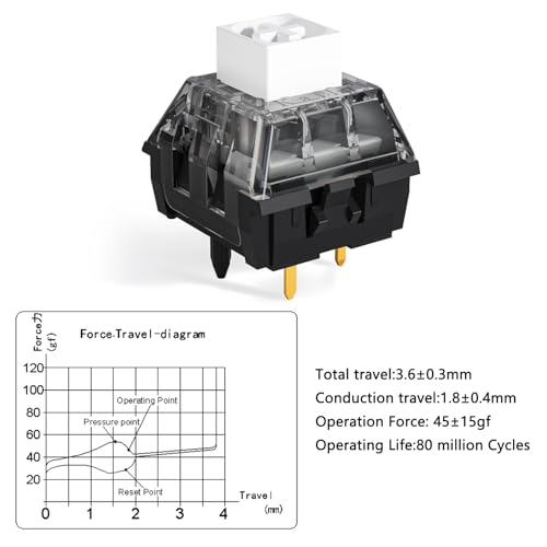 Kailh Box White V2 Switch For Mechanical Gaming Keyboard, 5 Pin Clicky Switch Box V2 White,72Pcs