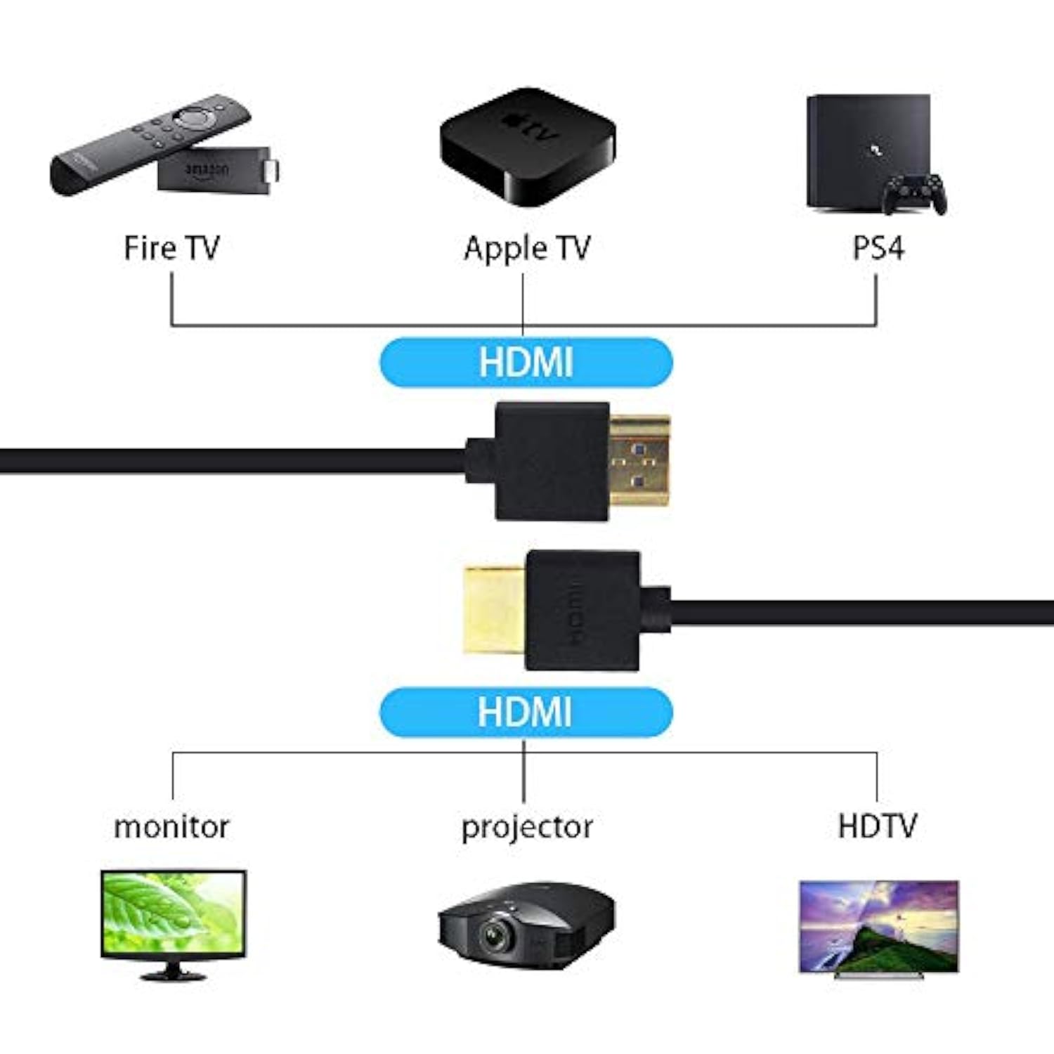 Hdmi Coiled Cable, 4K Hdmi Coiled Cable, Extreme Thin Hdmi Male To Male Extend
