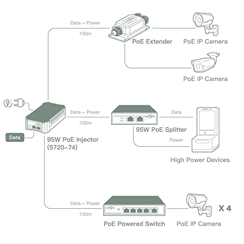 95W Poe Injector, Ieee802.3Bt High Power, Upoe, Poh, Gigabit Network, Plug And Play, Wall Mount Design, Built-In Psu