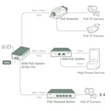 95W Poe Injector, Ieee802.3Bt High Power, Upoe, Poh, Gigabit Network, Plug And Play, Wall Mount Design, Built-In Psu