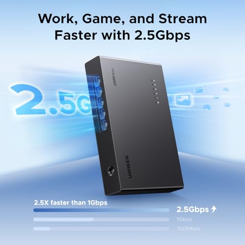 2.5Gb Switch, 5-Port Ethernet Switch, 5 X 2.5Gb Uplink, Plug & Play, Unmanaged Ethernet Splitter, Desktop/Wall Mount Network Hub, With Led, Fanless Quiet, For Nas, Pc, Game Console