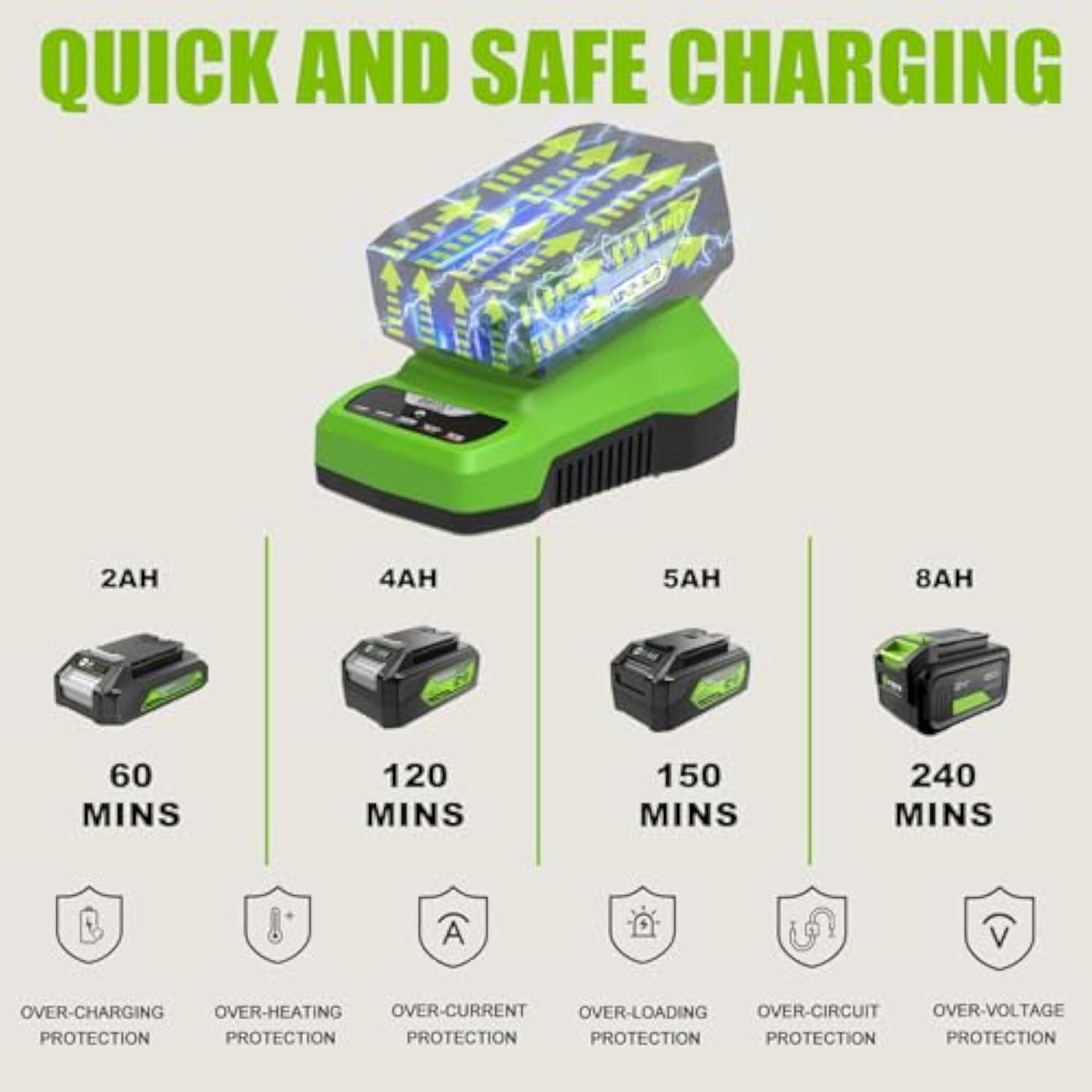 24V Lithium Ion Battery Charger Compatible With Greenworks 24V Battery 29842 29852 29322 G-24 24V
