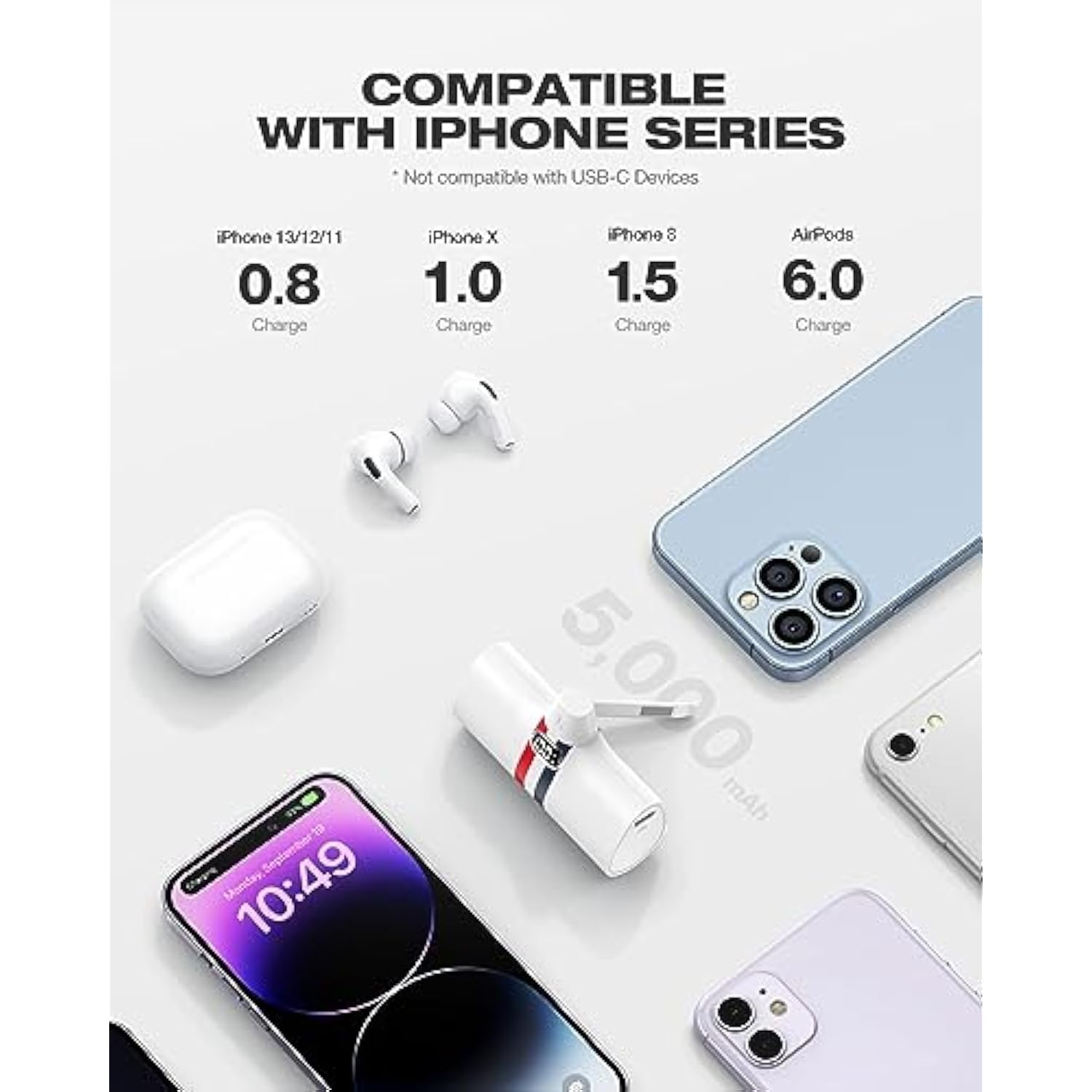 Mini Portable Charger For Iphone | 5000Mah 20W Pd Fast Charging Battery Pack With Stand | Cute Led Display Small Power Bank For Iphone 14, 13, 12, 11, 8, 7, Pro Max, Xr, Xs, Airpods -White