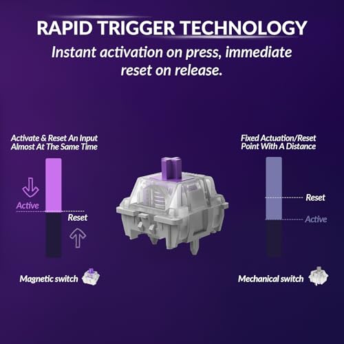K10 He Rapid Trigger Gaming Keyboard Wireless, Hall Effect Magnetic Switch Hot Swappable, 2.4 Ghz/Bluetooth/Wired Adjustable Actuation, Full-Size Custom Rgb For Mac Windows Linux