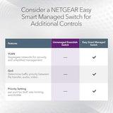 16-Port Gigabit Ethernet Unmanaged Switch (Gs316) - Desktop Or Wall Mount, And Limited Protection