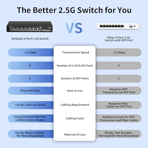 Ethernet Switch Unmanaged, 8 Port 2.5Gb Switch, 60Gbps Switching Capacity, Ideal For 2.5Gbps Nas/Pc, 4K Video, Game Console, Ap, Desktop Wall Mount, Fanless Design, Plug And Play