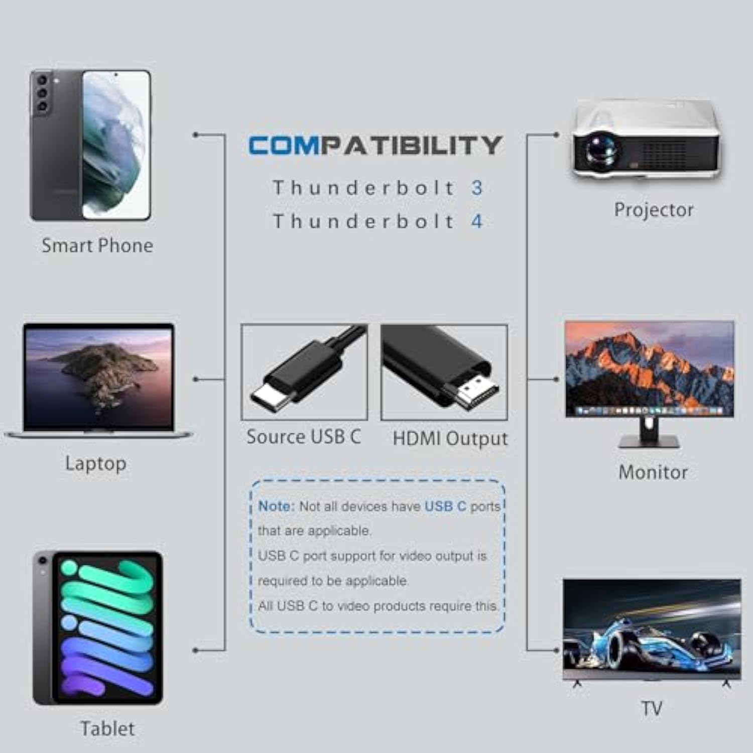 Usb C To Hdmi Cable 6Ft 4K For Monitor, Hdmi To Usb C Adapter For Mac, Usbc To