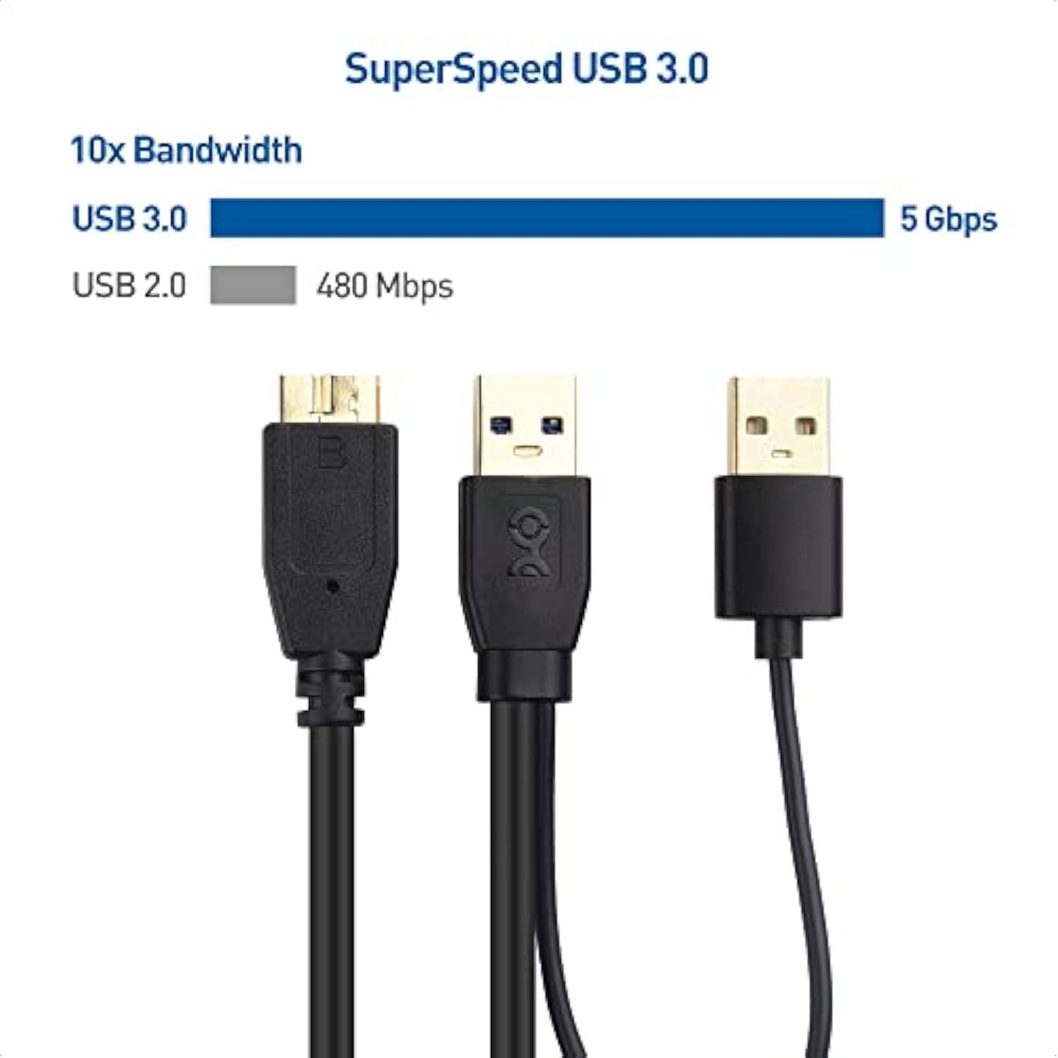Cable Matters 5Gbps Micro USB 3.0 to USB Splitter Cable - 20 Inches, Micro-B 3.0 to Dual USBA for Data and Extra Power, MicroUSB 3.0 to USBA Y Cable
