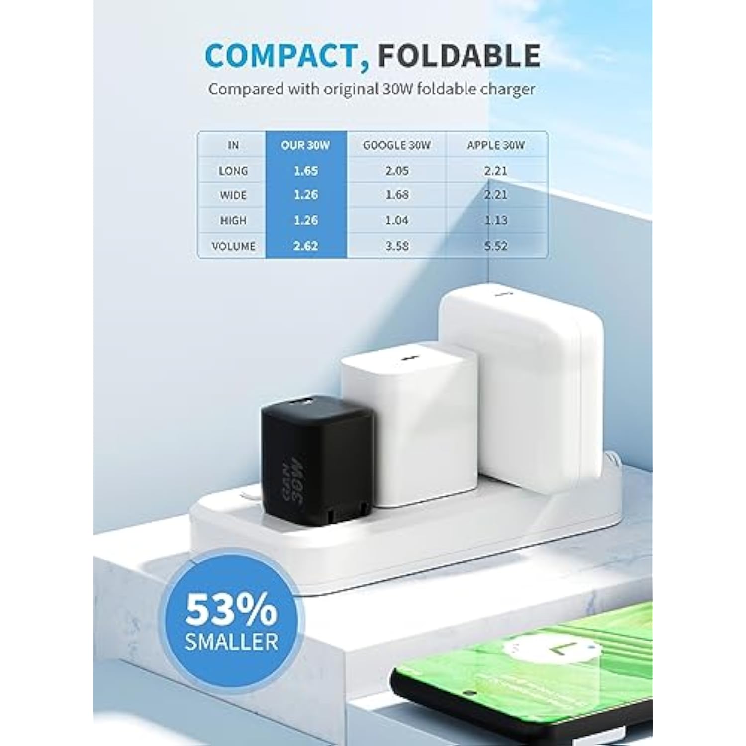30W Usb C Wall Charger For Google Pixel Charger 8 7 Pro 7 7A 6 Pro 6A 6 5 5A 4 4A Phone Adapter Fast Charger Type C Charging Block Compatible With Google & Other Usb-C Devices(6.6Ft Cable Included)