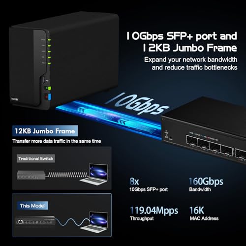 8 Port 10 Gigabit Sfp+ Managed Switch, Supports 1G/10G Sfp+ Module, 160Gbps Bandwidth, Web L3 Managed, Fanless Fiber Desktop Network Switch Metal