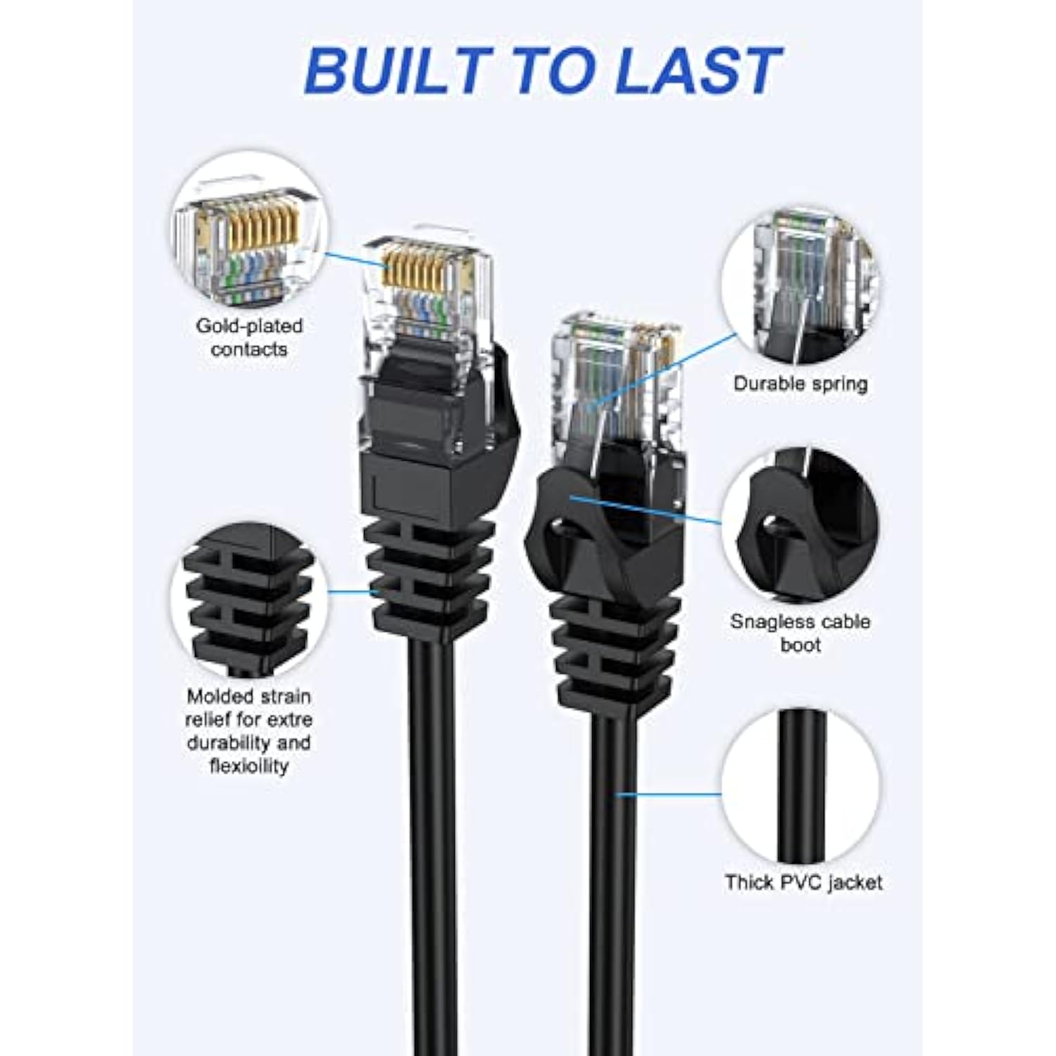 Cat6 Ethernet Cable 1Ft 2-Pack, Short Patch Cable 1 Foot Cord (Cat 6 Cable, In