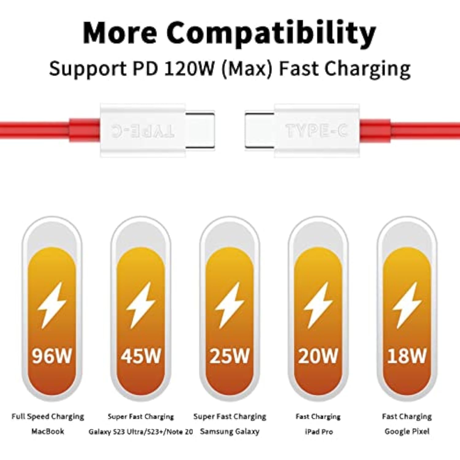 For Supervooc Usb-C To Usb-C Cable For Oneplus 10T 6.6Ft, 2-Pack Type C Warp Charge Dash Charger Cable 65W Super Fast Pd Charging Cord For Oneplus 9 Pro 8T 8 Pro 7T Ipad Pro Macbook Pro Air