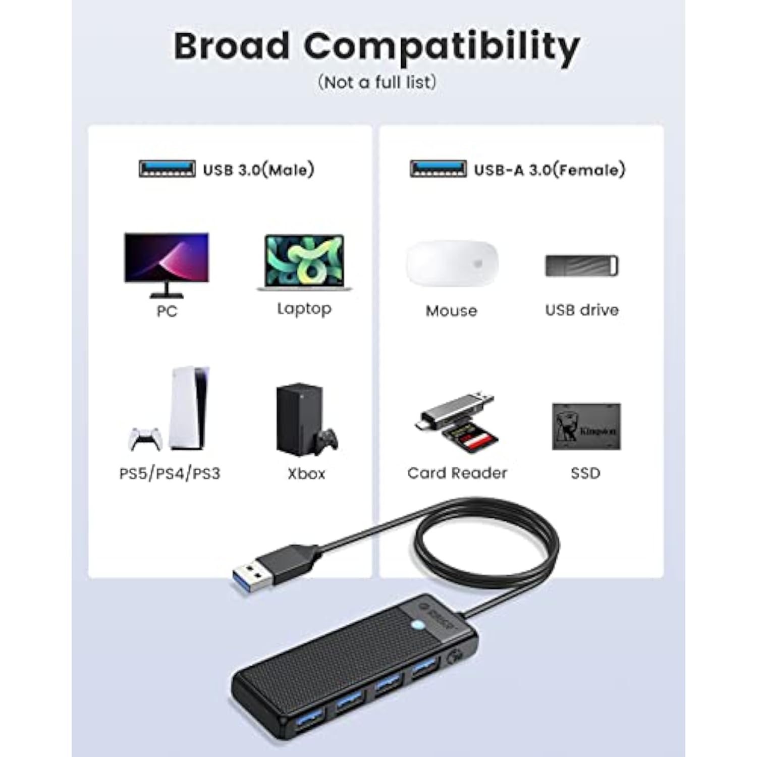 USB 3.0 Hub, ORICO 4-Port USB Hub with 6FT Long Cable, Ultra Slim USB Splitter