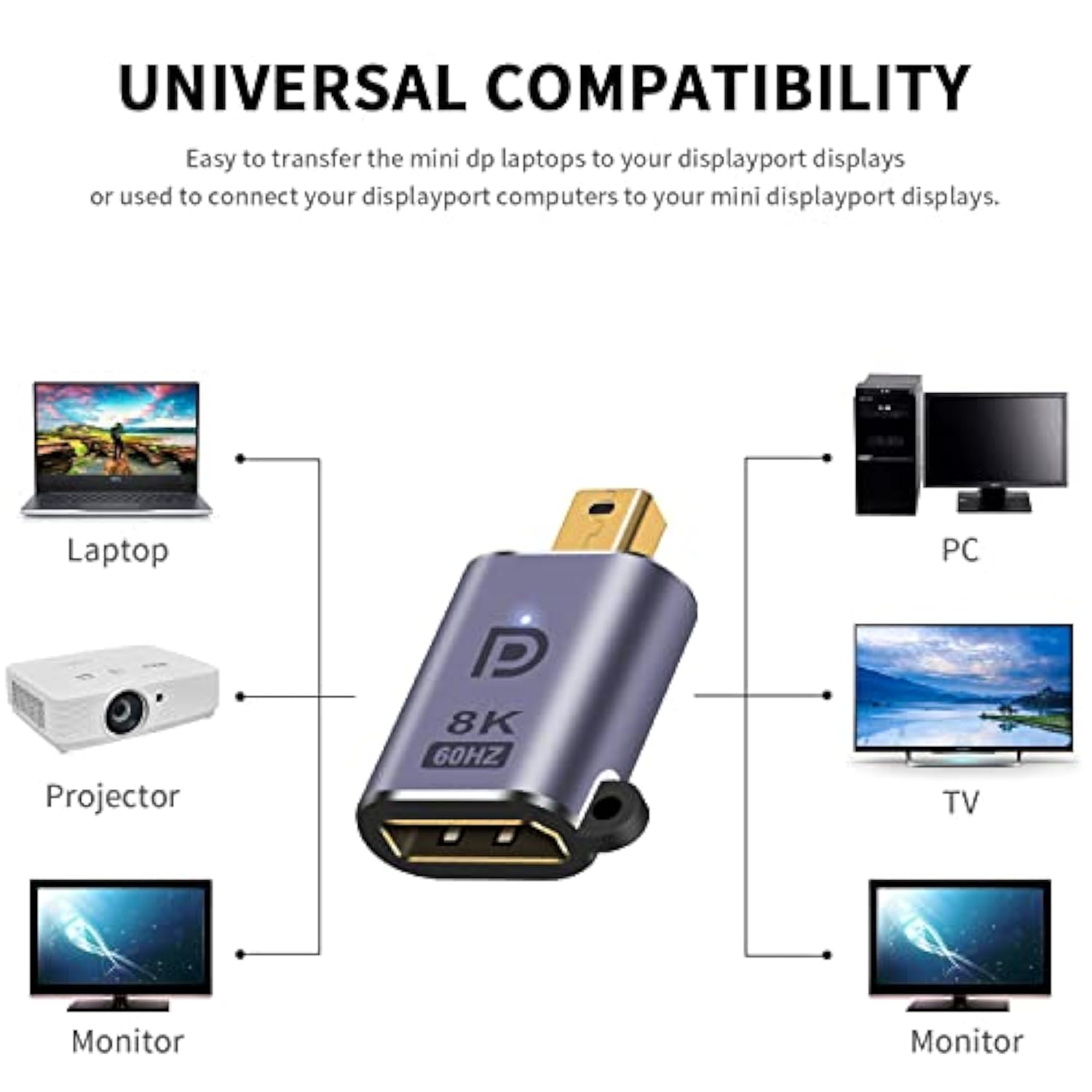 Mini Displayport To Displayport Adapter 8K, Mini Dp To Dp Adapter, 8K@60Hz Min