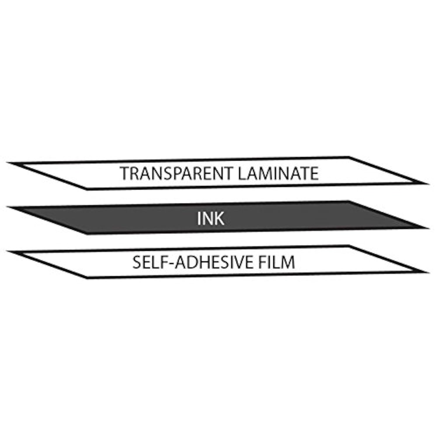 Online-Welcome Russian with White Lettering Keyboard Stickers Transparent for