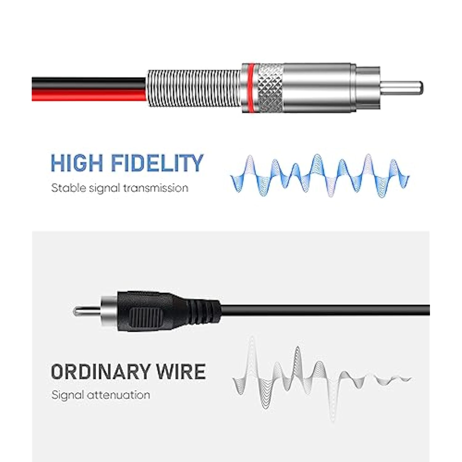 Rca Plug To Speaker Wire Adapter,(14Awg,3Ft) Thicker Pure Copper Speaker Wire