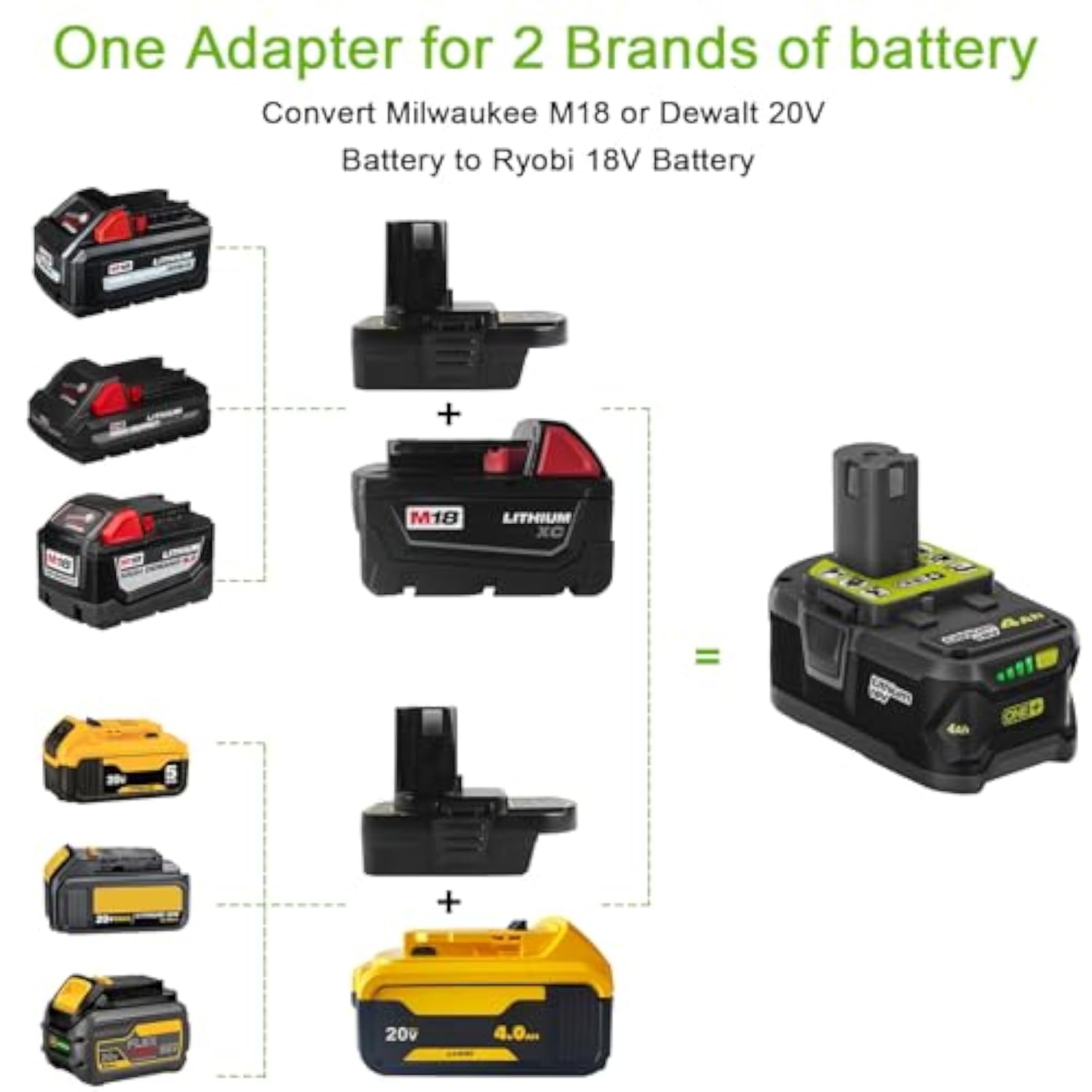 2 Pack Dm18Rl Battery Adapter Converter With Usb Socket & Type-C Compatible For Dewalt 20V & Milwaukee M18 Li-Ion Battery Convert To Ryobi 18V P108 Abp1801 Battery
